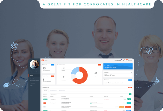 Customized learning management solutions