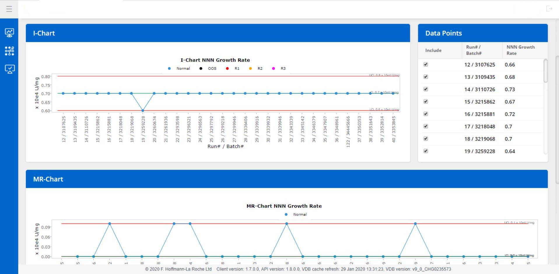 Smart Pharmacy Reports and Data Management System