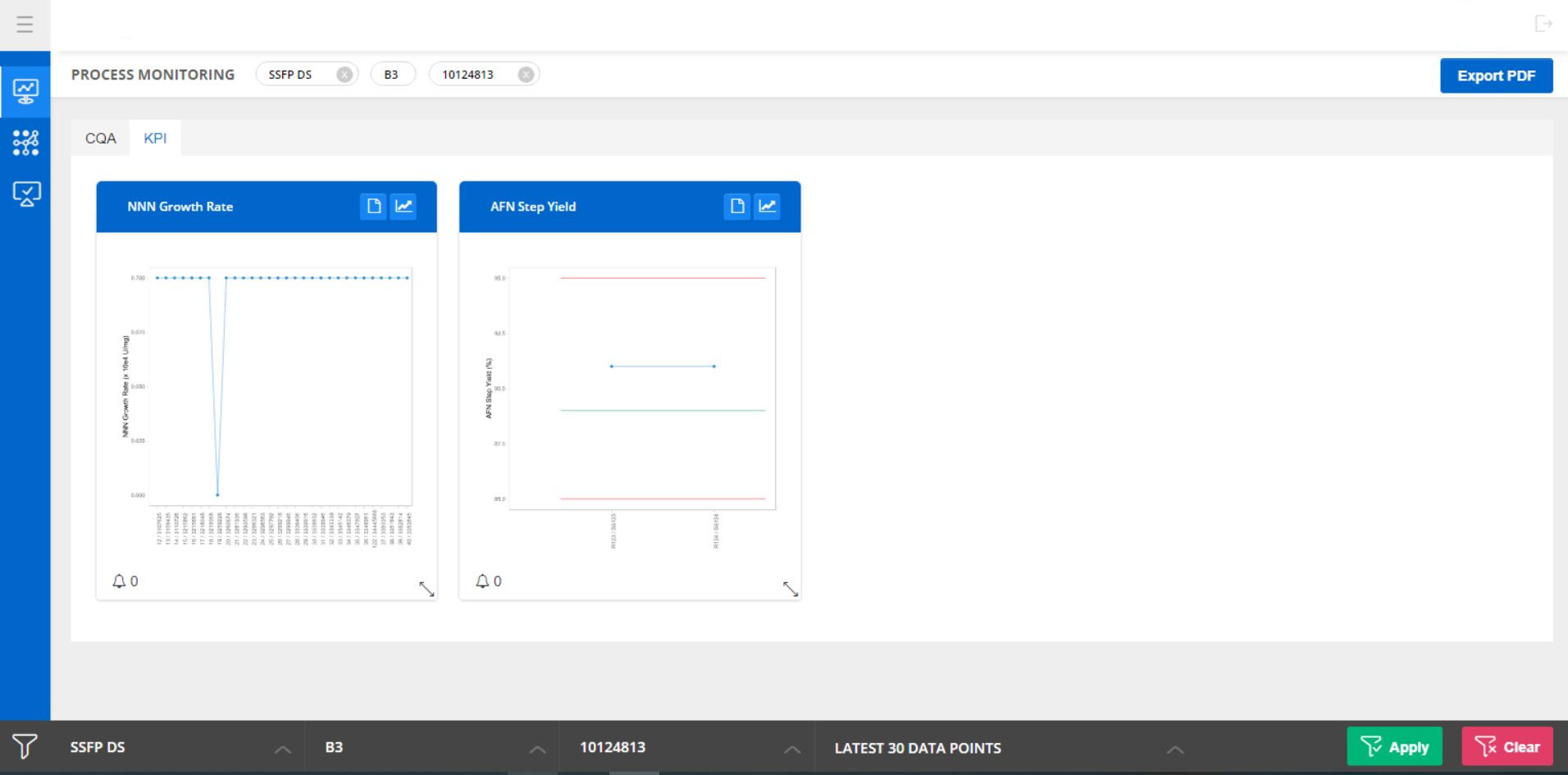 Smart Pharmacy Reports and Data Management System