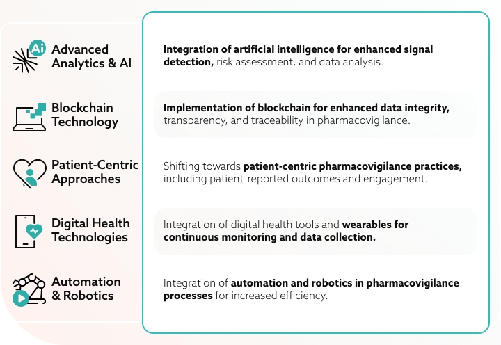 List of pharmacology technologies: AI, blockchain, digital health technologies.