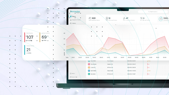 Laptop displaying data analysis software with charts and statistics.