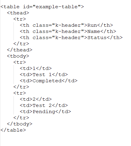HTML code of a table with test data.