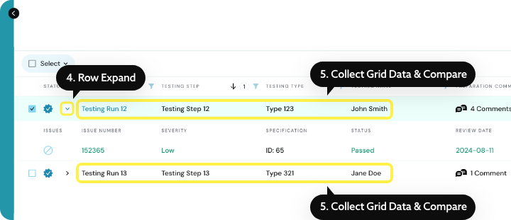 HTML code of a table with test data.