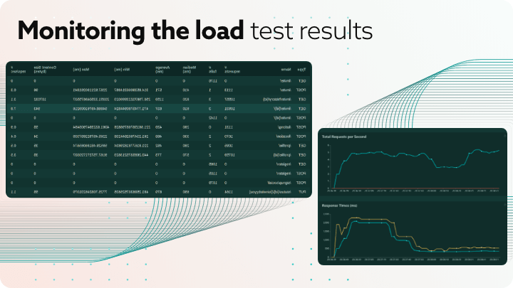 Screen with tables and charts monitoring workload.