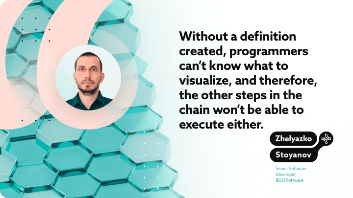 Without a clear definition, programmers cannot know what to visualize, preventing subsequent steps in the process from being executed.
